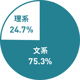 文理比率
