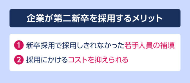 企業が第二新卒を採用するメリット