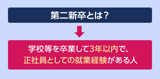 第二新卒とは？