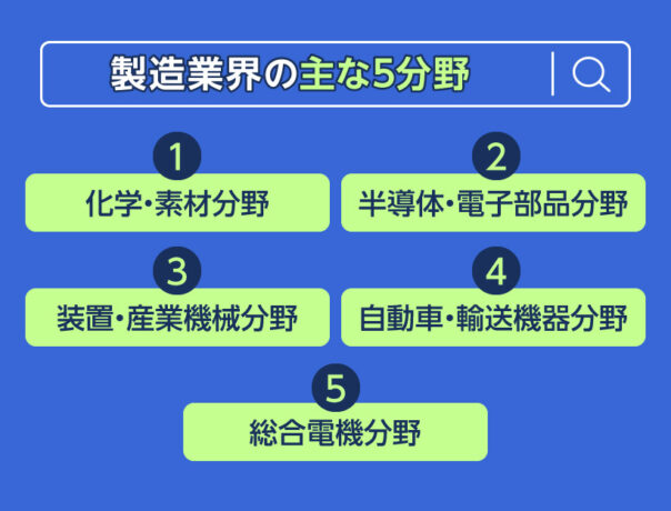 製造業界の主な5分野