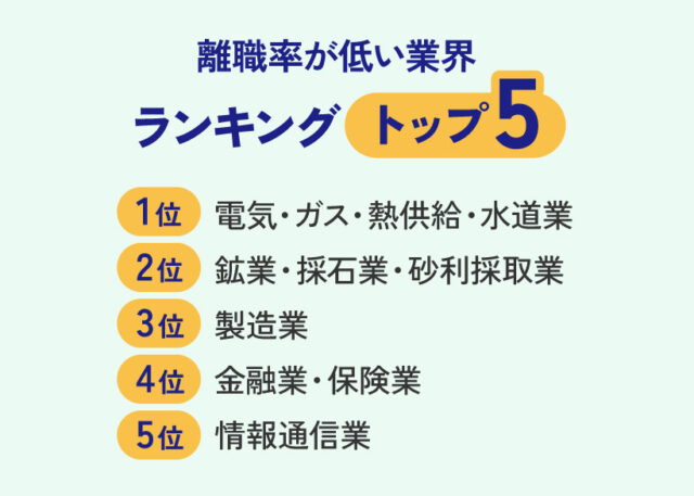 離職率が低い業界ランキングトップ5