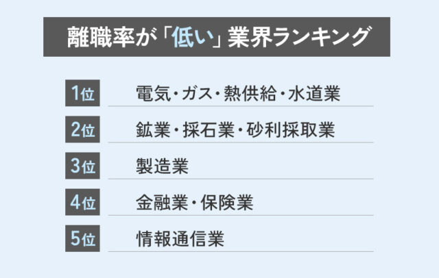 離職率が「低い」業界ランキング