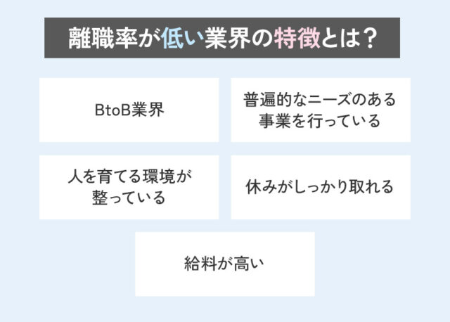 離職率が「低い」業界の特徴とは？