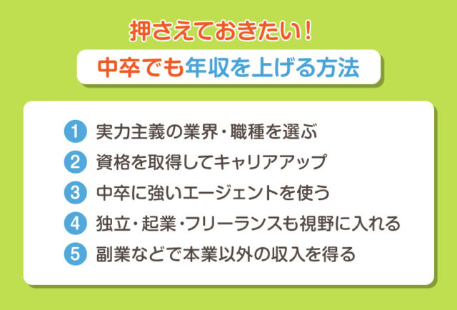 押さえておきたい！ 中卒でも年収を上げる方法