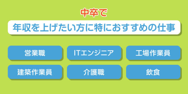 中卒で年収を上げたい方に特におすすめの仕事