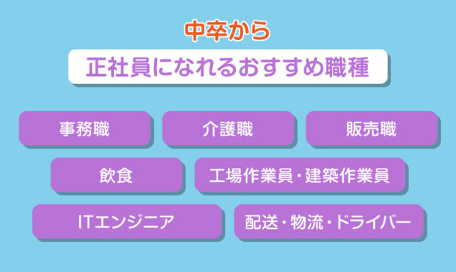 中卒から正社員になれるおすすめ職種