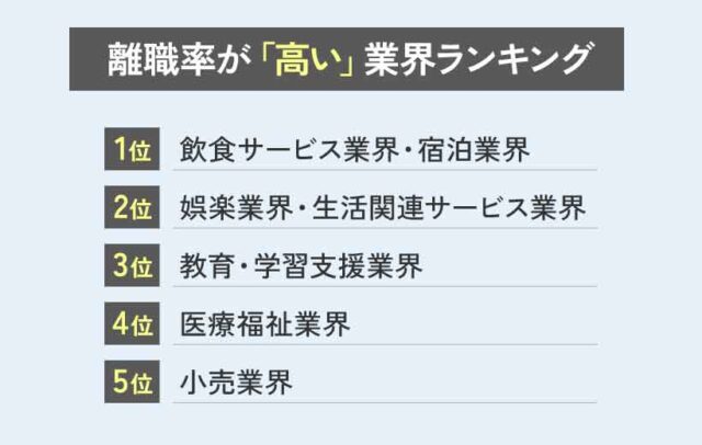 離職率が「高い」業界ランキング