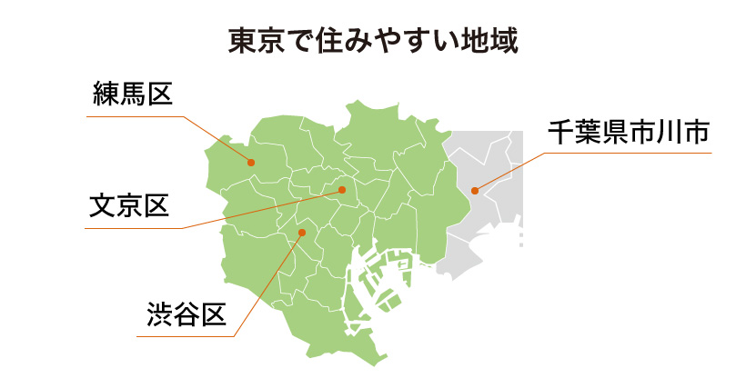 東京で住みやすい地域とは？