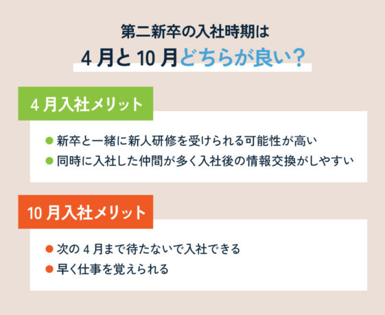 第二新卒の入社時期は4月と10月どちらが良い？