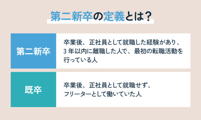 第二新卒の定義とは？