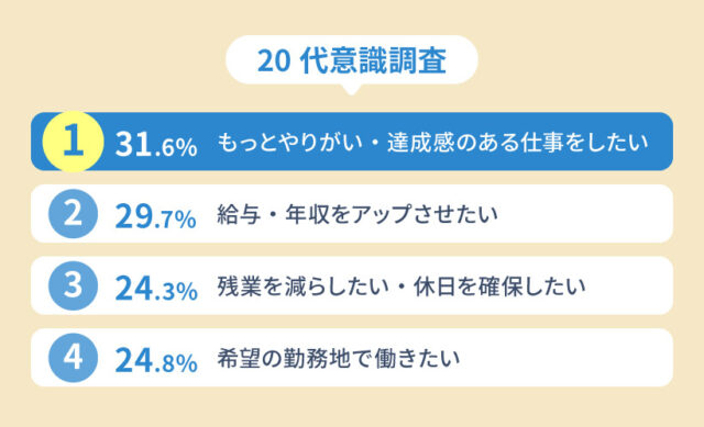 20代意識調査