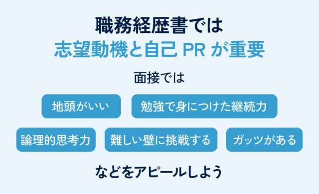 職務経歴書では志望動機と自己PRが重要