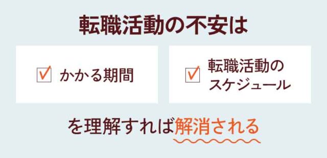 転職活動の不安は かかる期間 転職活動のスケジュールを理解すれば解消される