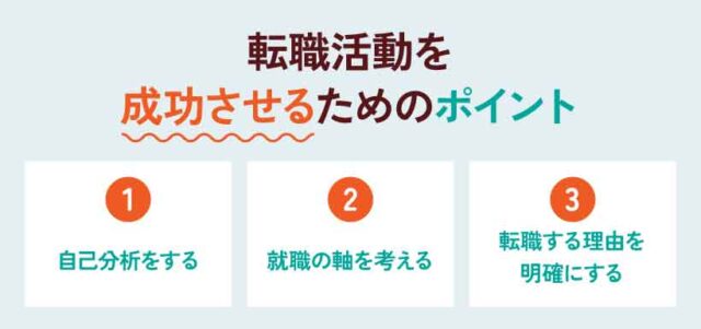 転職活動を成功させるためのポイント