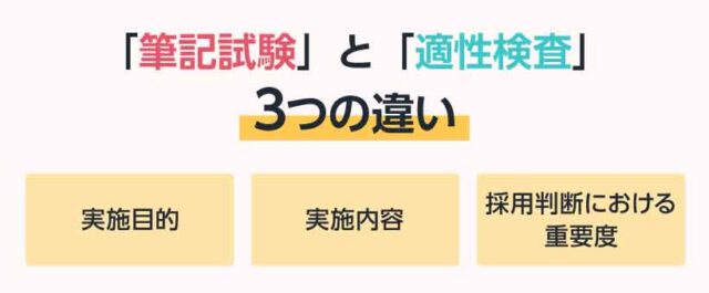 「筆記試験」と「適性検査」3つの違い