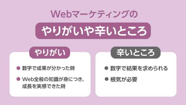 Webマーケティングのやりがいや辛いところ