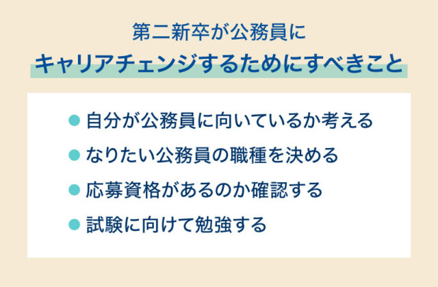 第二新卒が公務員にキャリアチェンジするためにすべきこと