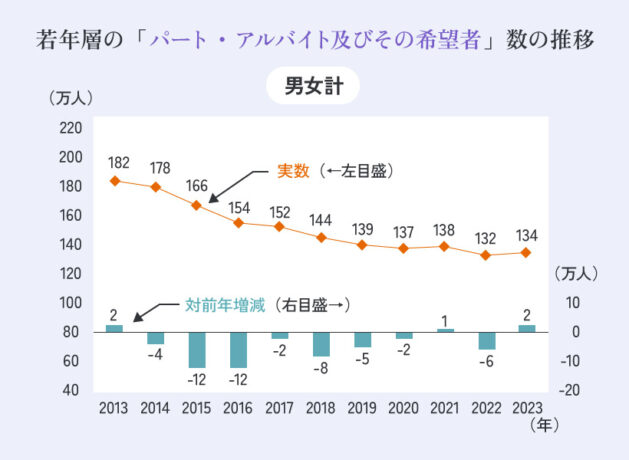 グラフ