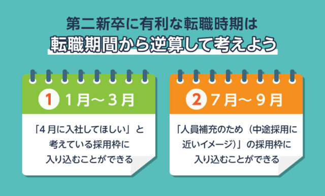 第二新卒に有利な転職時期は転職期間から逆算して考えよう