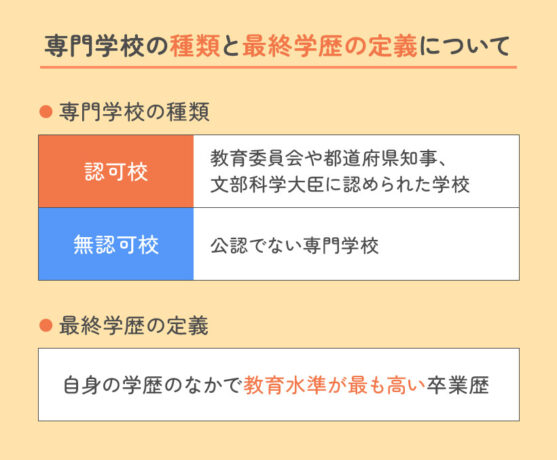 専門学校の種類と最終学歴の定義について