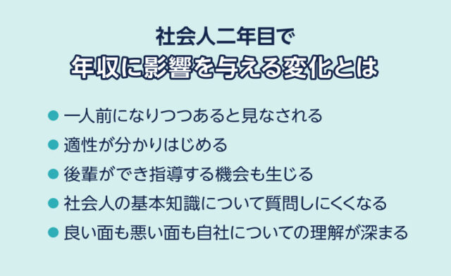 社会人二年目で年収に影響を与える変化とは