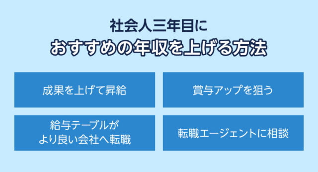 社会人三年目におすすめの年収を上げる方法