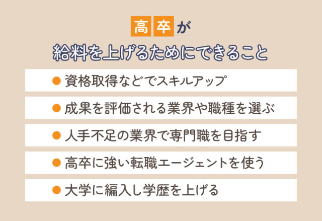 高卒が給料を上げるためにできること