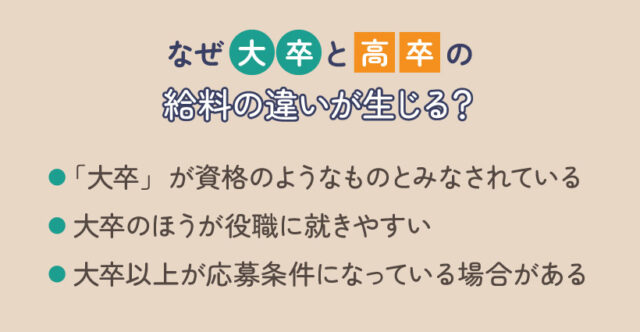 なぜ大卒と高卒の給料の違いが生じる？