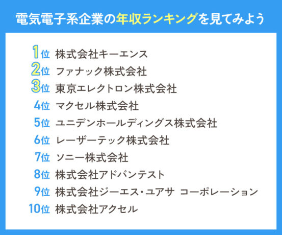 電気電子系企業の年収ランキングを見てみよう