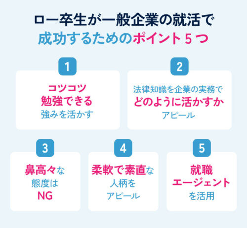 ロー卒生が一般企業の就活で 成功するためのポイント5つ