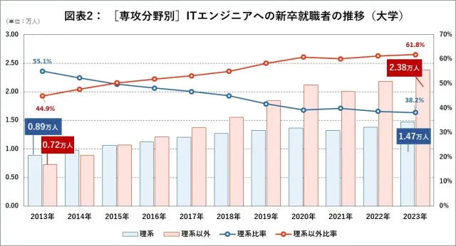 PRTIMES「~ITエンジニアへの就職動向レポート~」