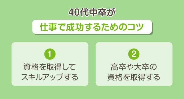 40代中卒が仕事で成功するためのコツ