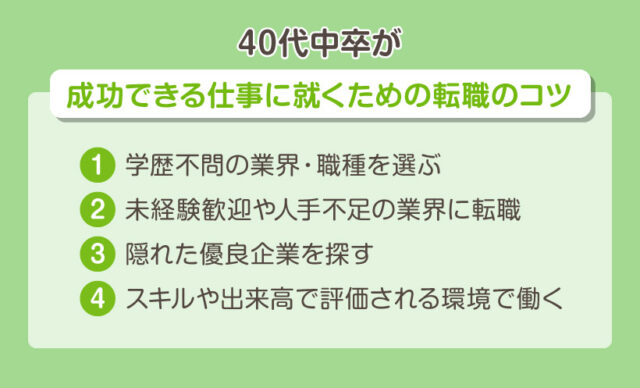 40代中卒が成功できる仕事に就くための転職のコツ