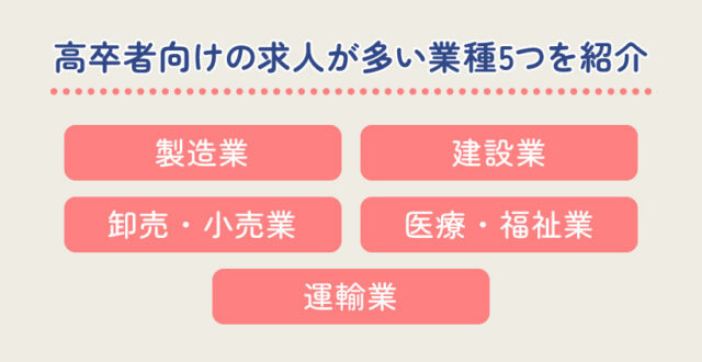 高卒者向けの求人が多い業種5つを紹介