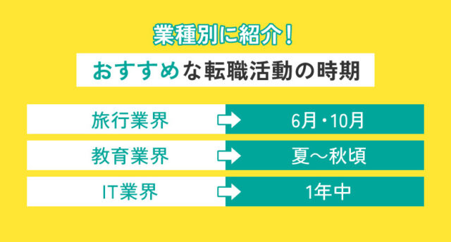 業種別に紹介！ おすすめな転職活動の時期