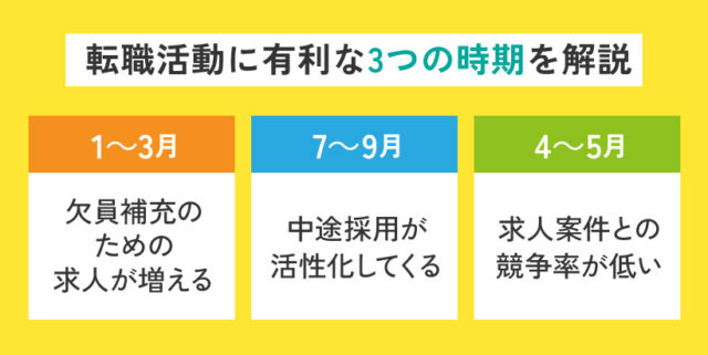 転職活動に有利な3つの時期を解説