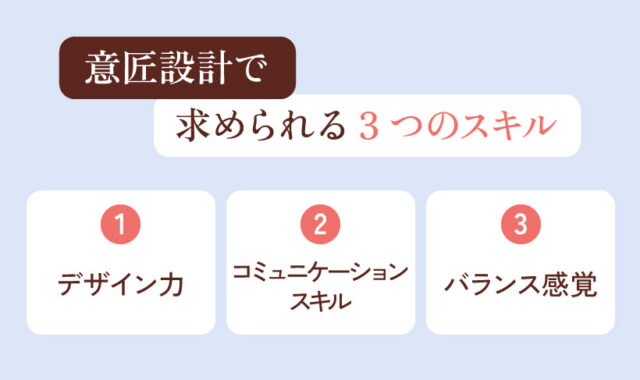 意匠設計で求められる3つのスキル