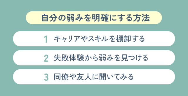 自分の弱みを明確にする方法