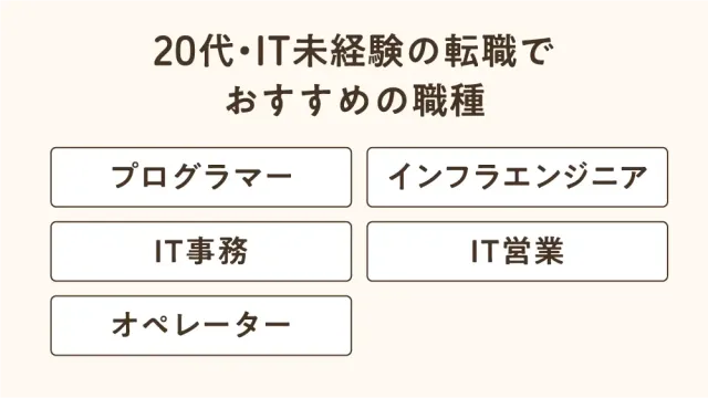 20代・IT未経験の転職でおすすめの職種