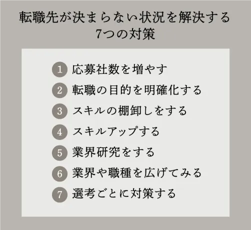 転職先が決まらない状況を解決する7つの対策