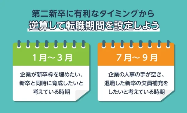 第二新卒に有利なタイミングから逆算して転職期間を設定しよう