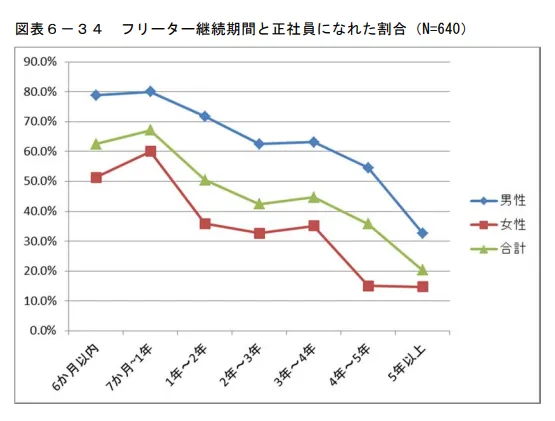 労働政策研究・研修機構「労働政策研究報告書No.199」