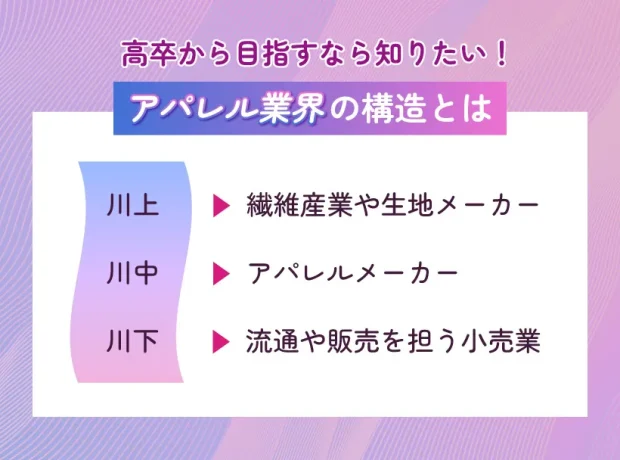 高卒から目指すなら知りたい！アパレル業界の構造とは