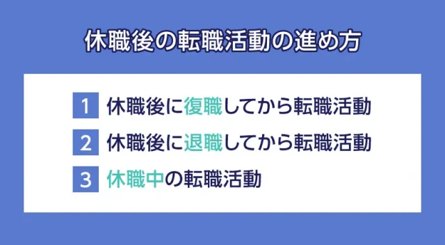 休職後の転職活動の進め方