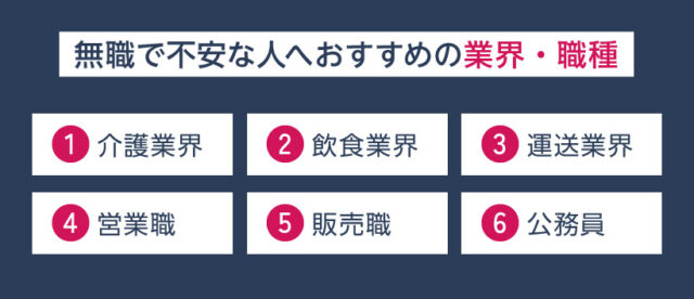 無職で不安な人へおすすめの業界・職種