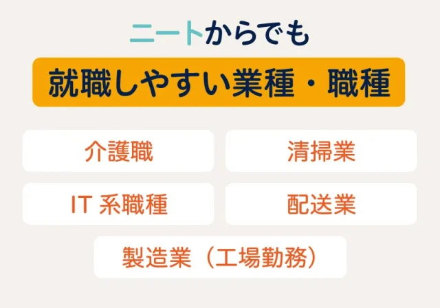 ニートからでも就職しやすい業種・職種