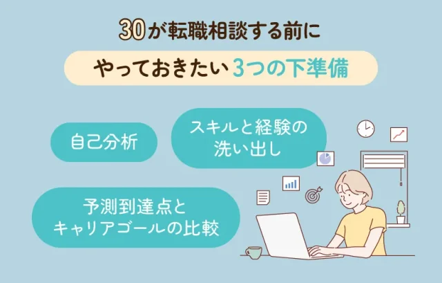 30代が転職相談する前にやっておきたい3つの下準備