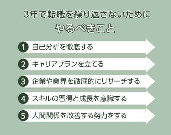 3年で転職を繰り返さないためにやるべきこと