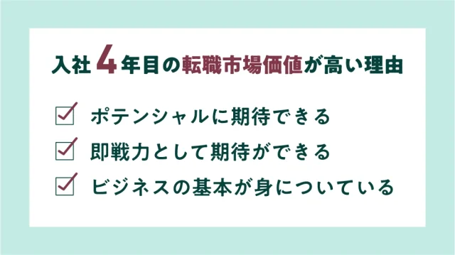 入社4年目の転職市場価値が高い理由