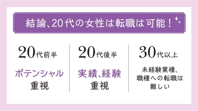 結論、20代の女性は転職は可能！